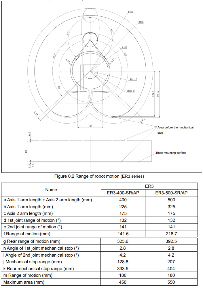 ER3-400-SR-CE | 3 kg / 400 mm – SCARA