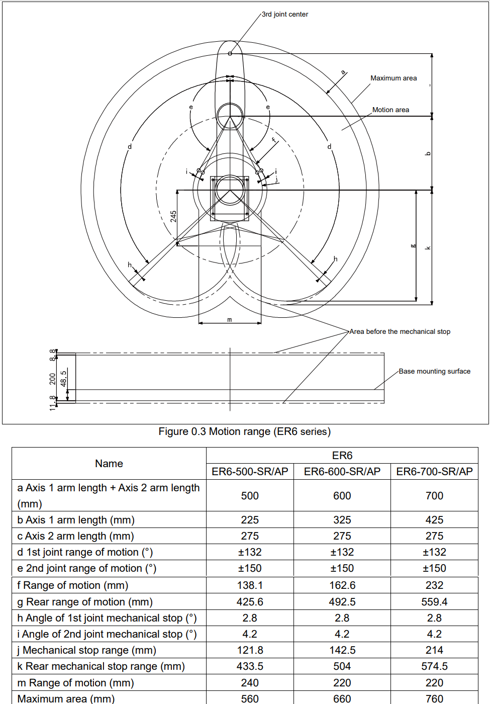 ESTUN ER6-600-SR-CE SCARA Roboter | 6 kg / 600 mm